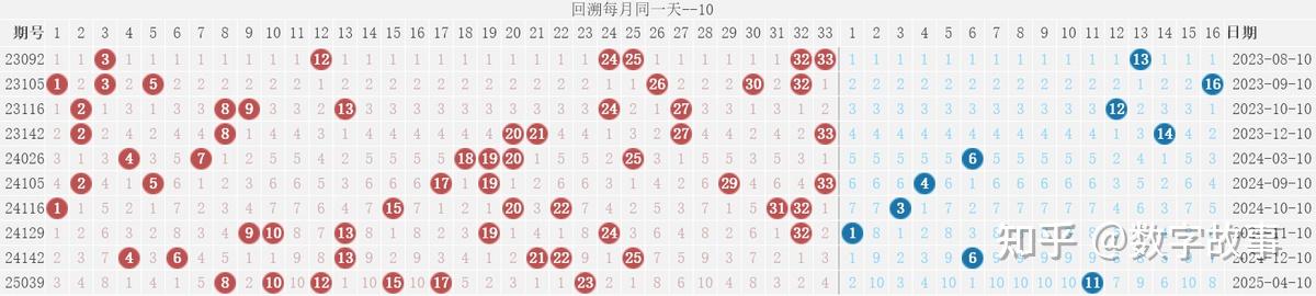 今天双色球开奖结果公布