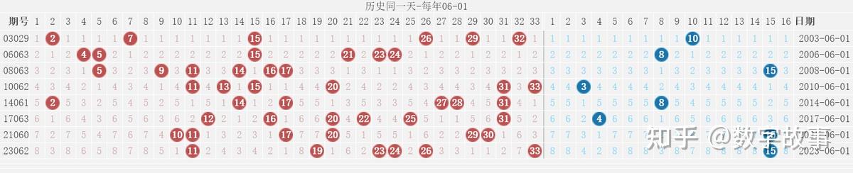 双色球吧双色球吧，彩梦起航