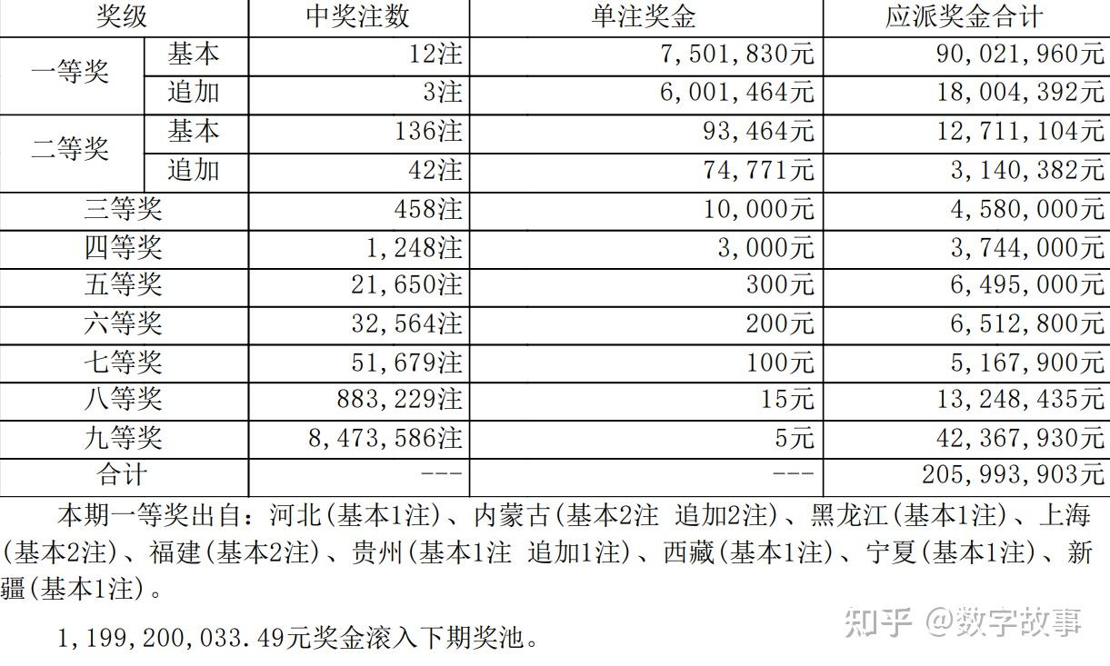 大乐透每周哪天开大乐透每周开奖时间揭秘