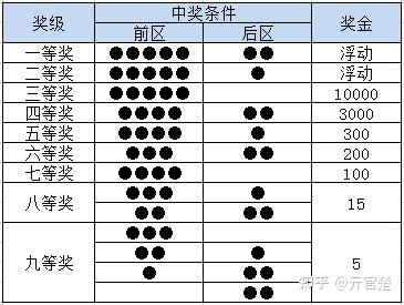 双色球游戏规则双色球游戏规则概述-第2张图片
