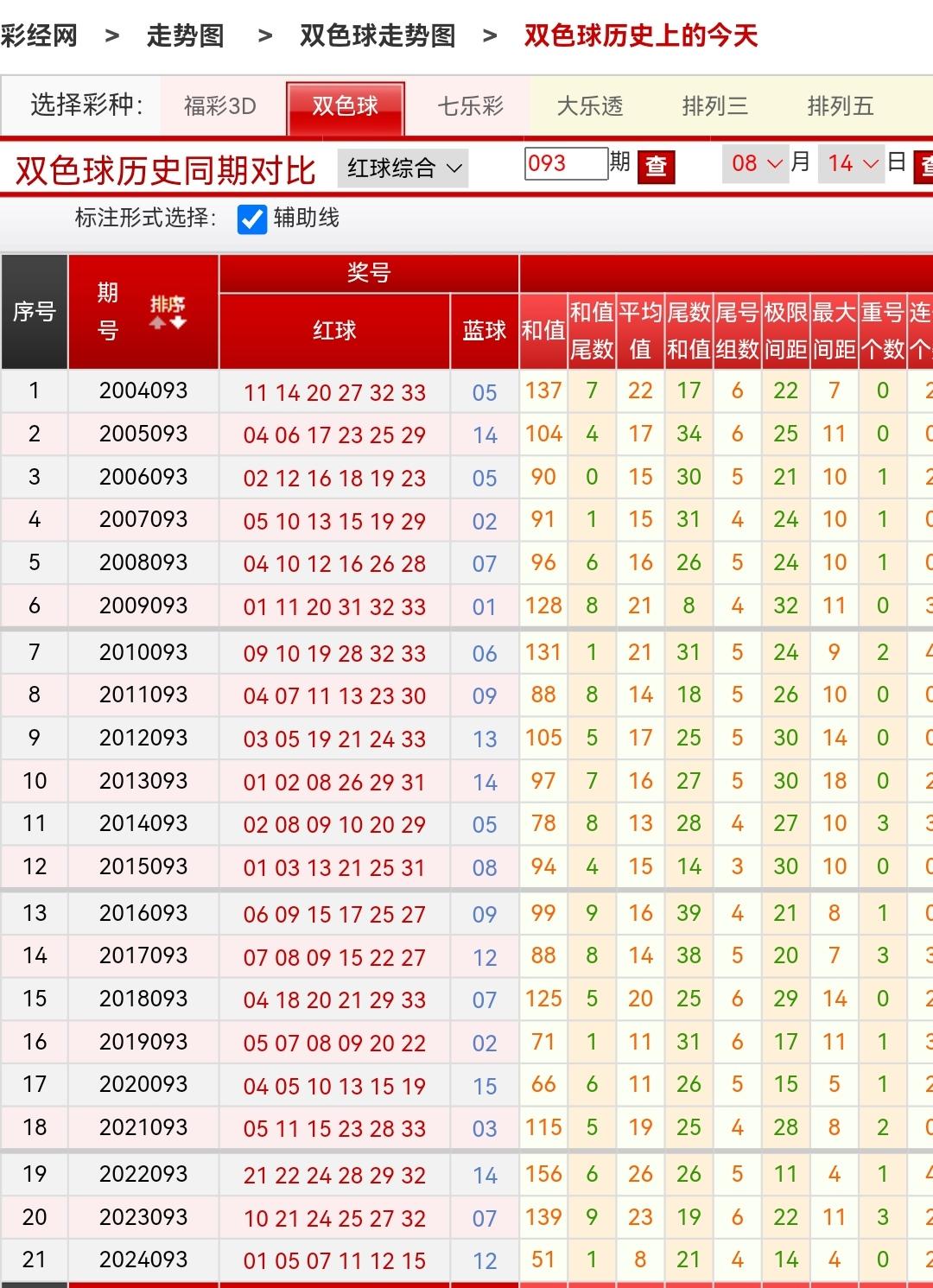 今天晚上双色球开奖结果查询今天晚上双色球开奖结果揭晓-第2张图片