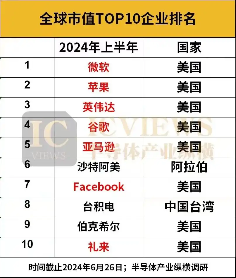 苹果市值新高，科技巨头的新篇章
