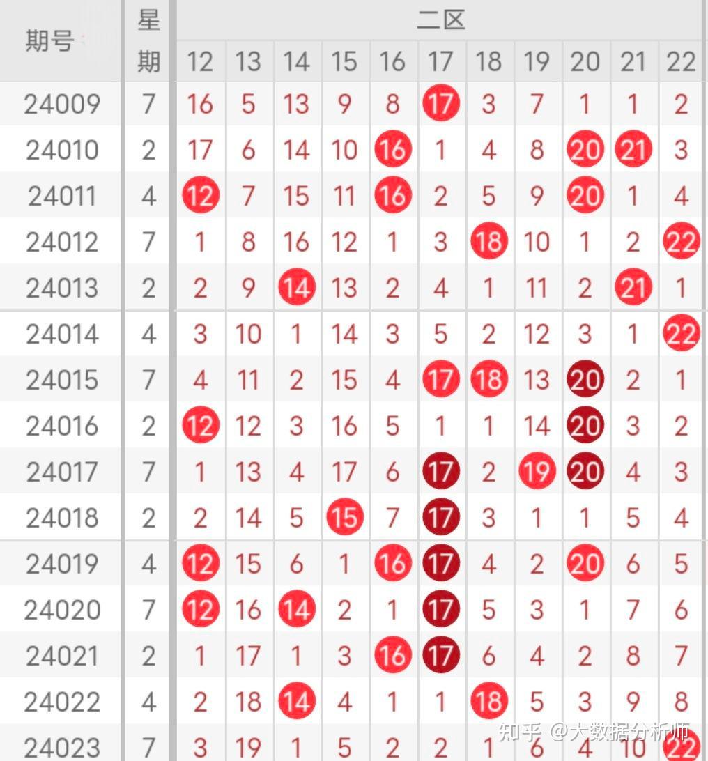 双色球预测专家最准双色球预测专家最准文章-第2张图片