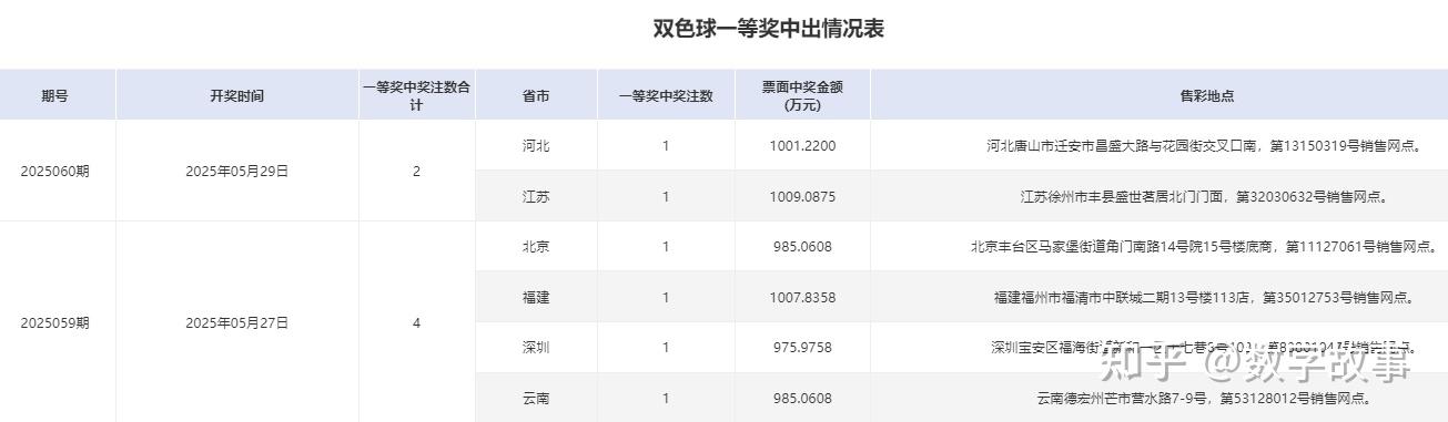 双色球开奖结果双色奖结果双色球数开奖结果揭晓
