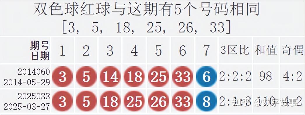 全年开奖记录