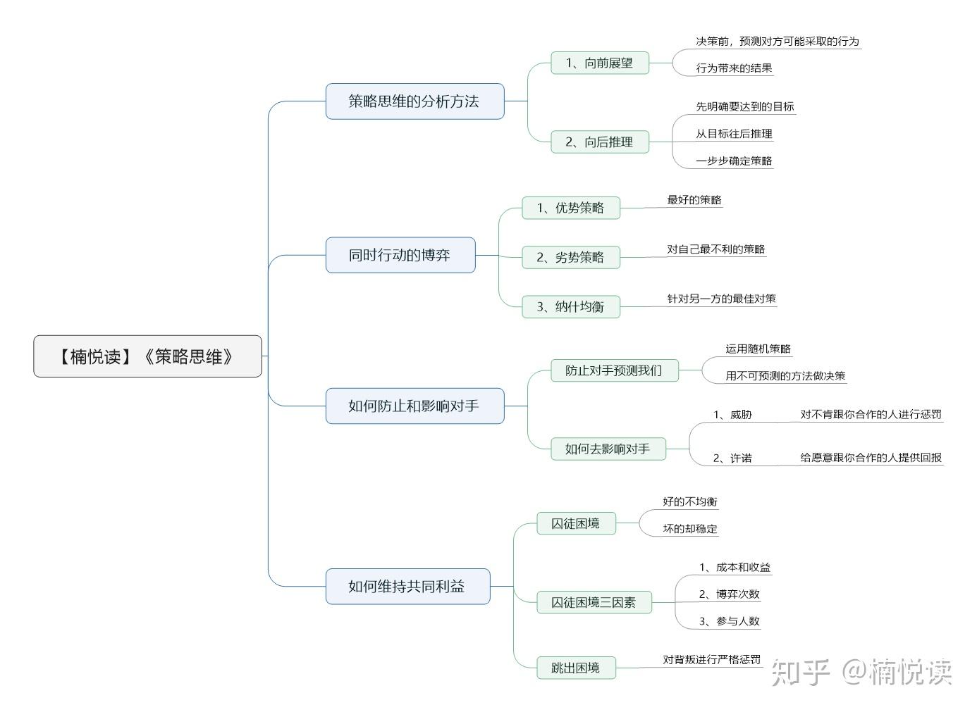 横拦竖挡横拦竖挡，生活中的防御策略