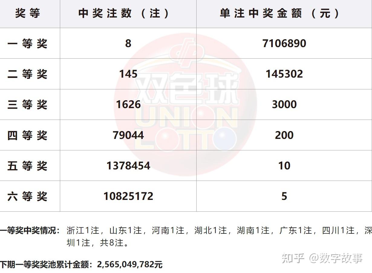 双色球预测论坛静态版双色球预测论坛文章