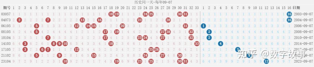 360双色球，彩梦交织的神秘世界-第2张图片