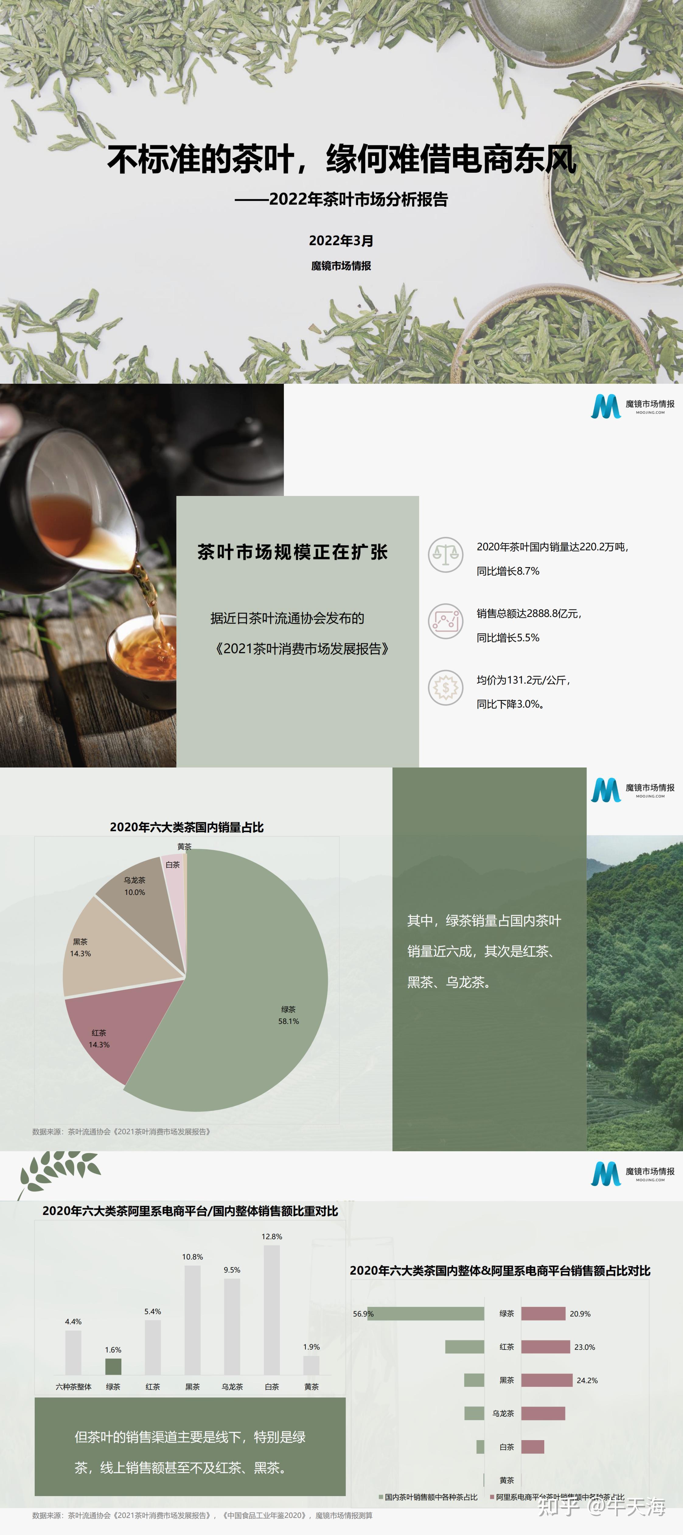 茶叶市场行情分析-第3张图片