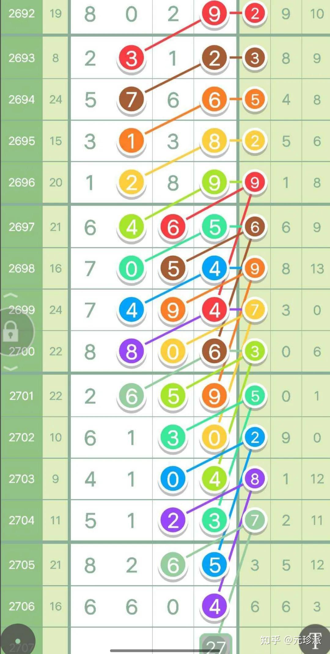 南海七星彩开奖七星彩南海网，彩市中探秘-第3张图片