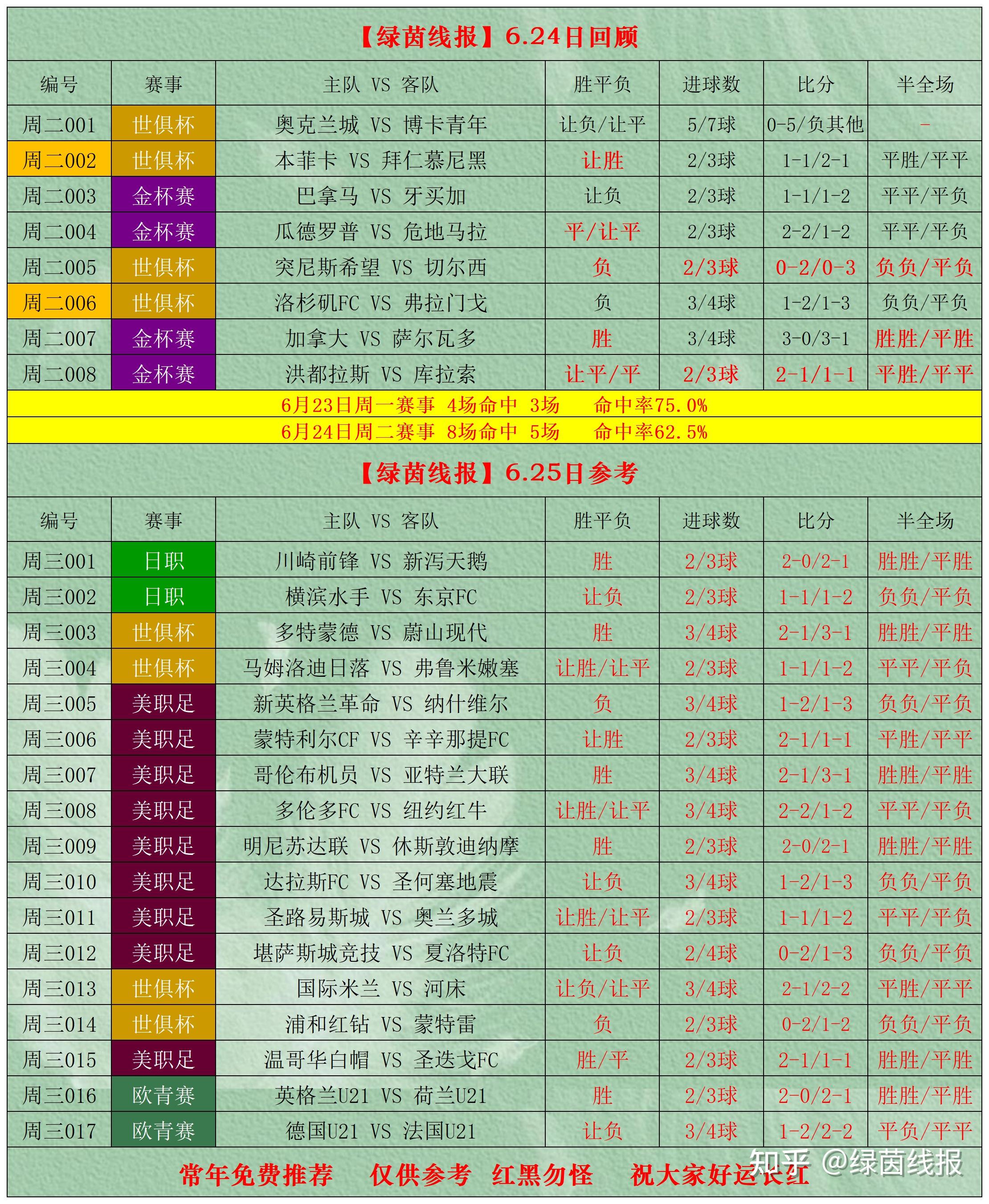 球探网比分即时比分数据概览-第2张图片