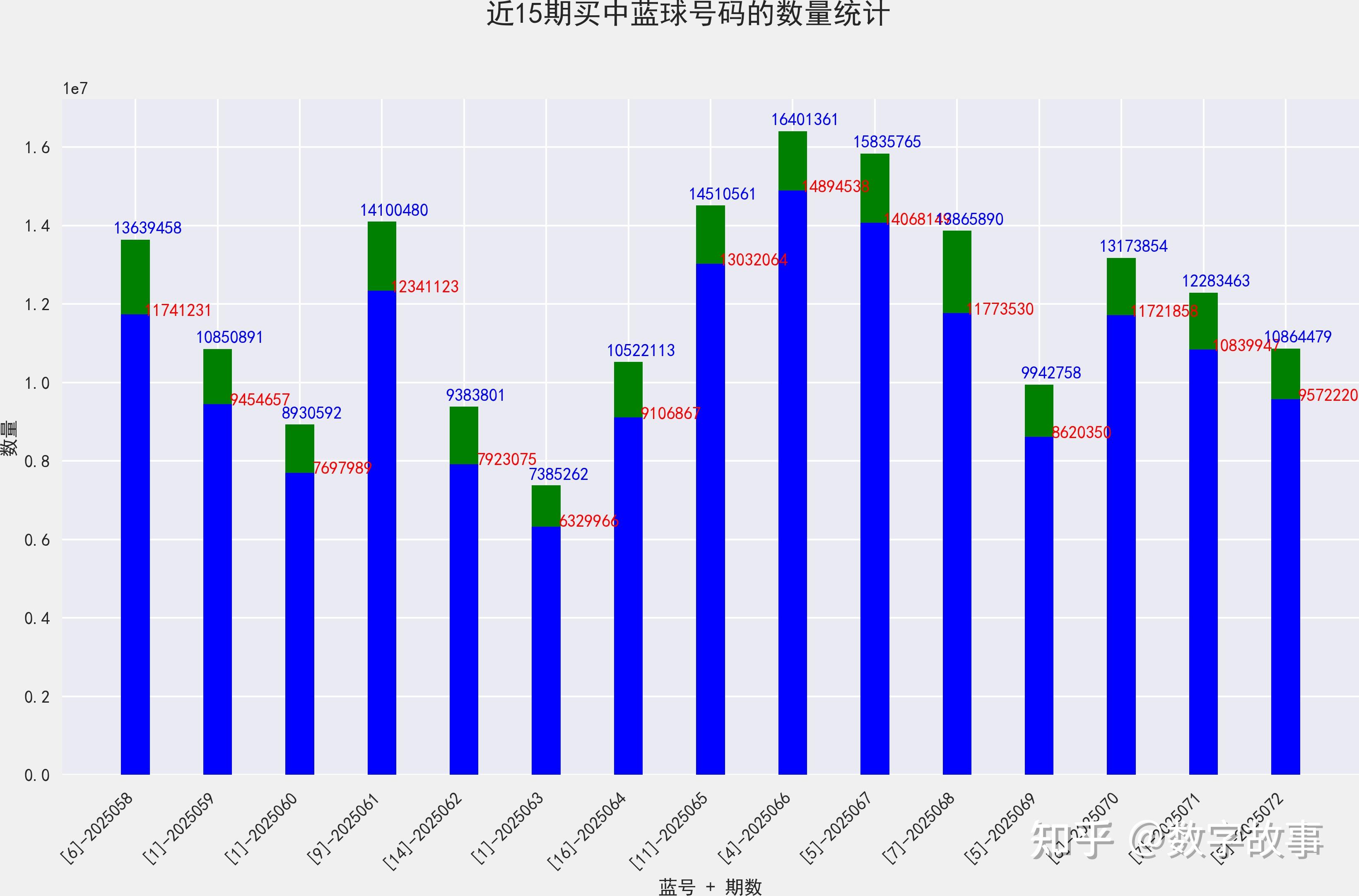 最新双色球开奖走势图中彩网最新双色球开奖走势图分析-第1张图片