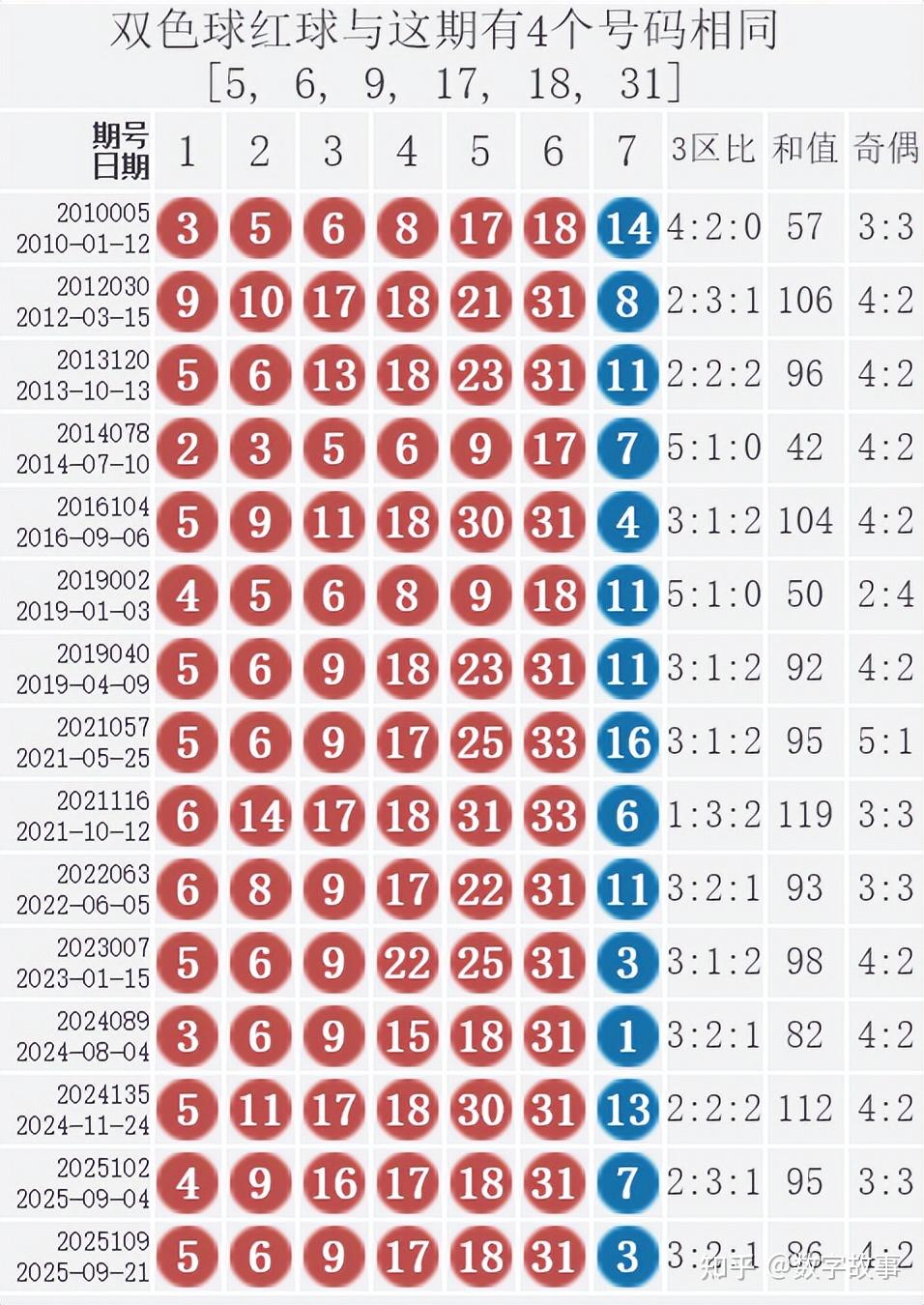 今天晚上双色球开奖结果查询今天晚上双色球开奖结果揭晓