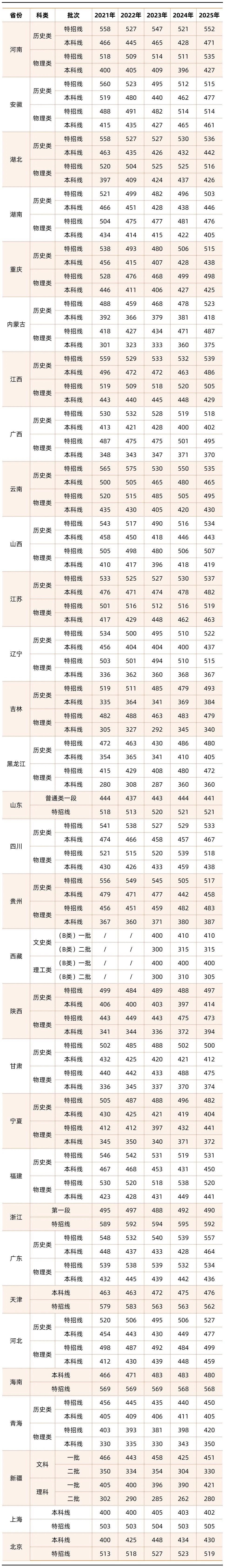 河南一本分数线2021河南一本分数线2021，高考备考策略与策略