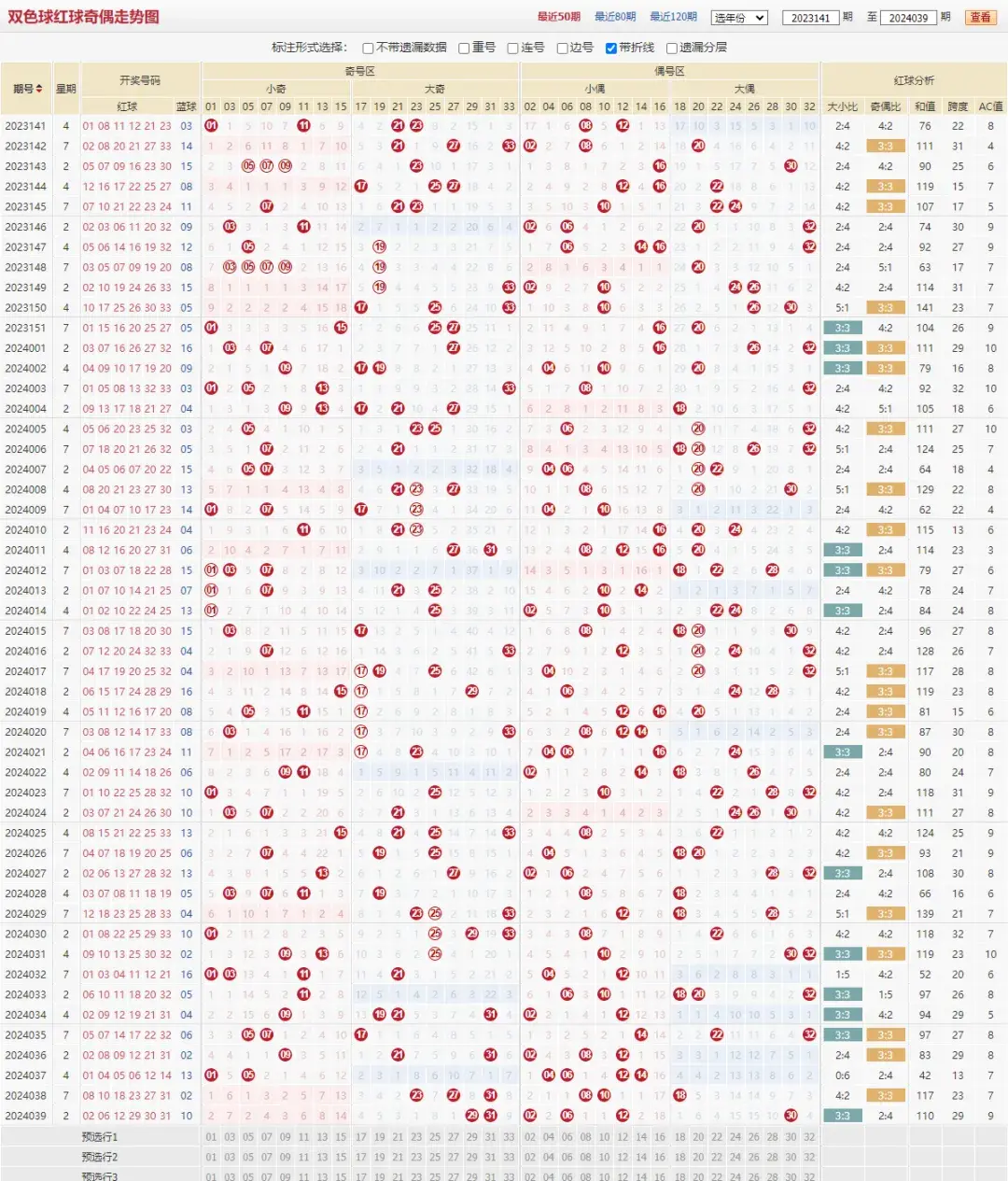 双色球基本走势图新浪解读-第2张图片