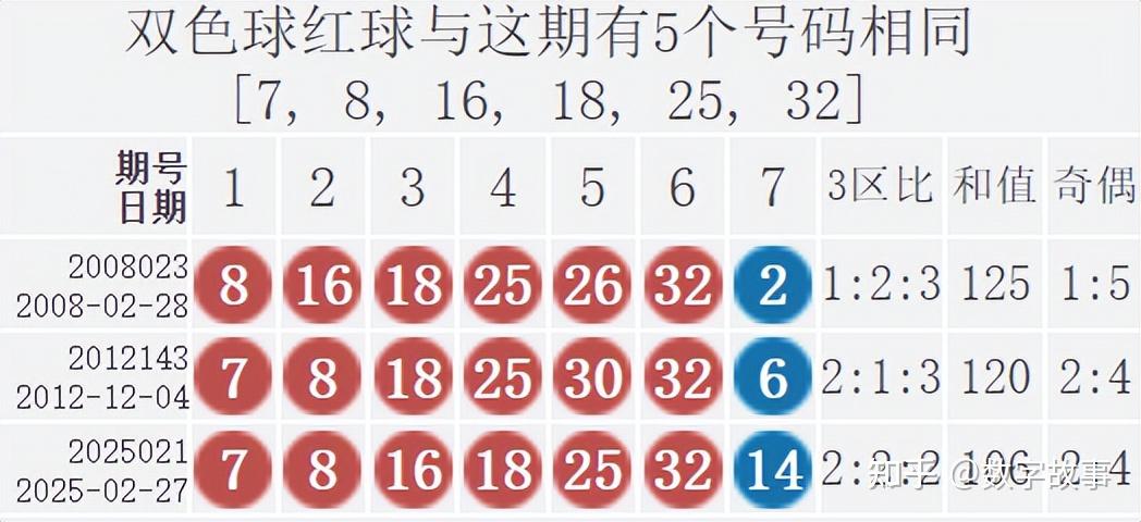 双色球开奖结果今日双色球今日开奖结果揭晓