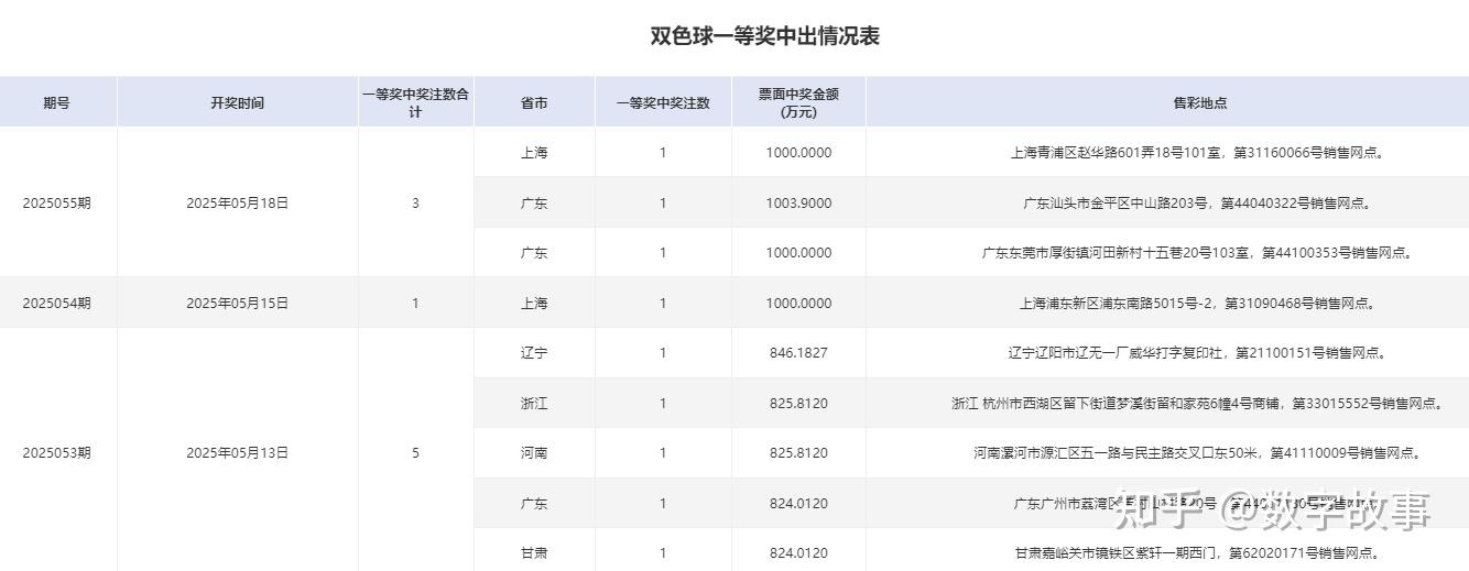 今晚双色球结果查询今晚双色球结果揭晓