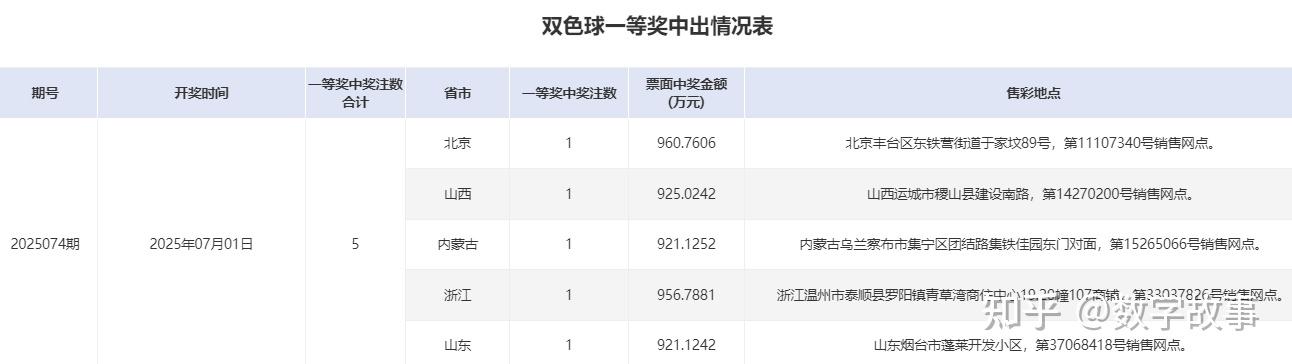 双色球历史比较器双色球历史比较器，彩票历史回顾与展望