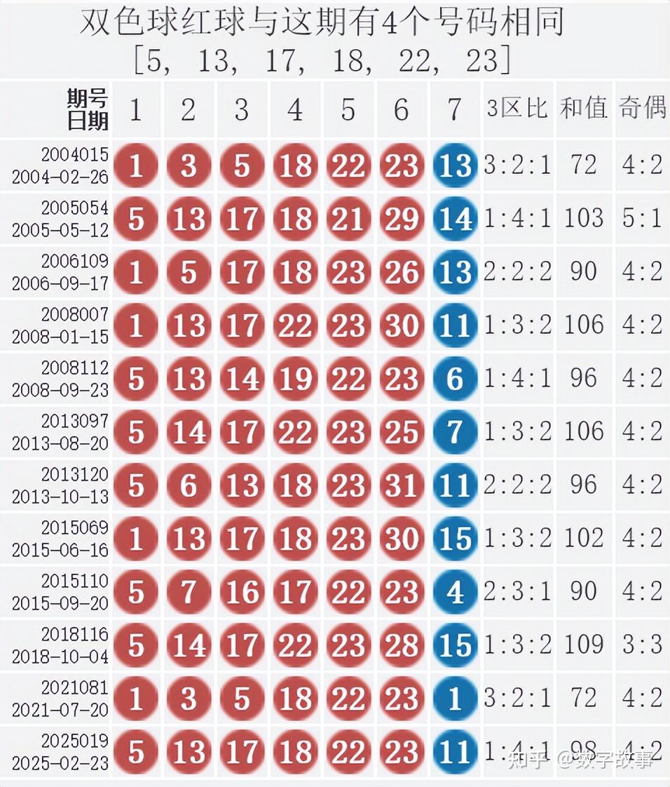 双色球2017061期开奖号码双色球2017061，彩票新篇章-第2张图片