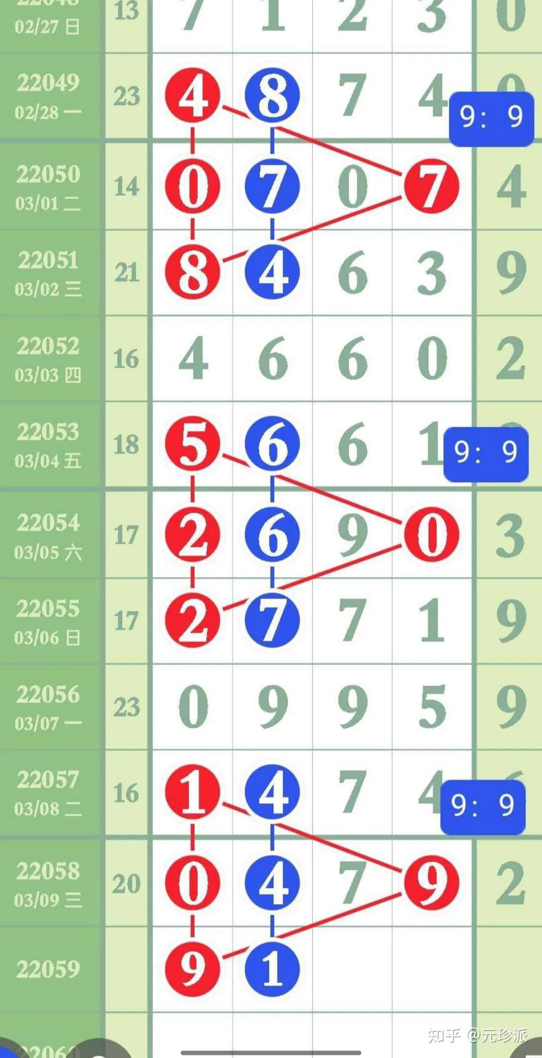 十一选五直选走势图分析-第2张图片