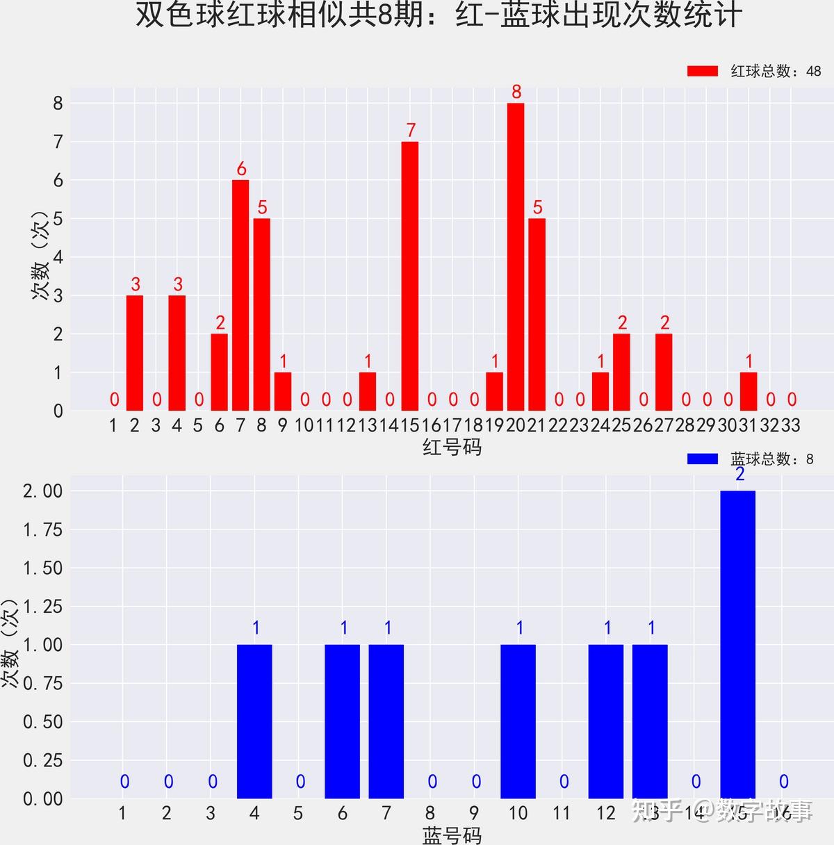 双色球历史比较器双色球历史比较器，彩票历史回顾与展望-第3张图片