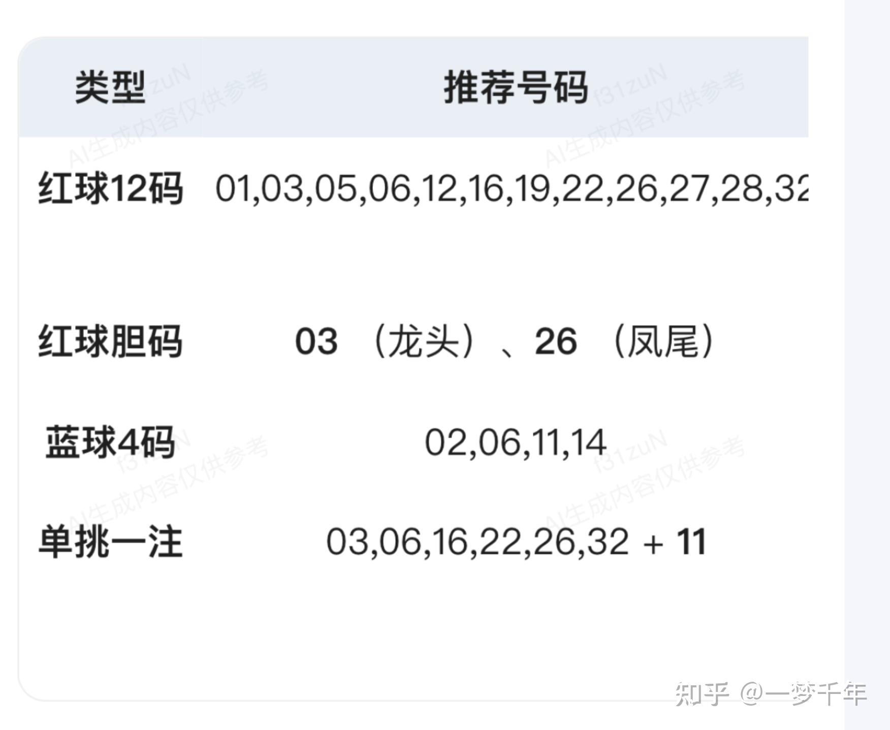 双色球的中奖号码查询今天最新双色球中奖号码关键词文章