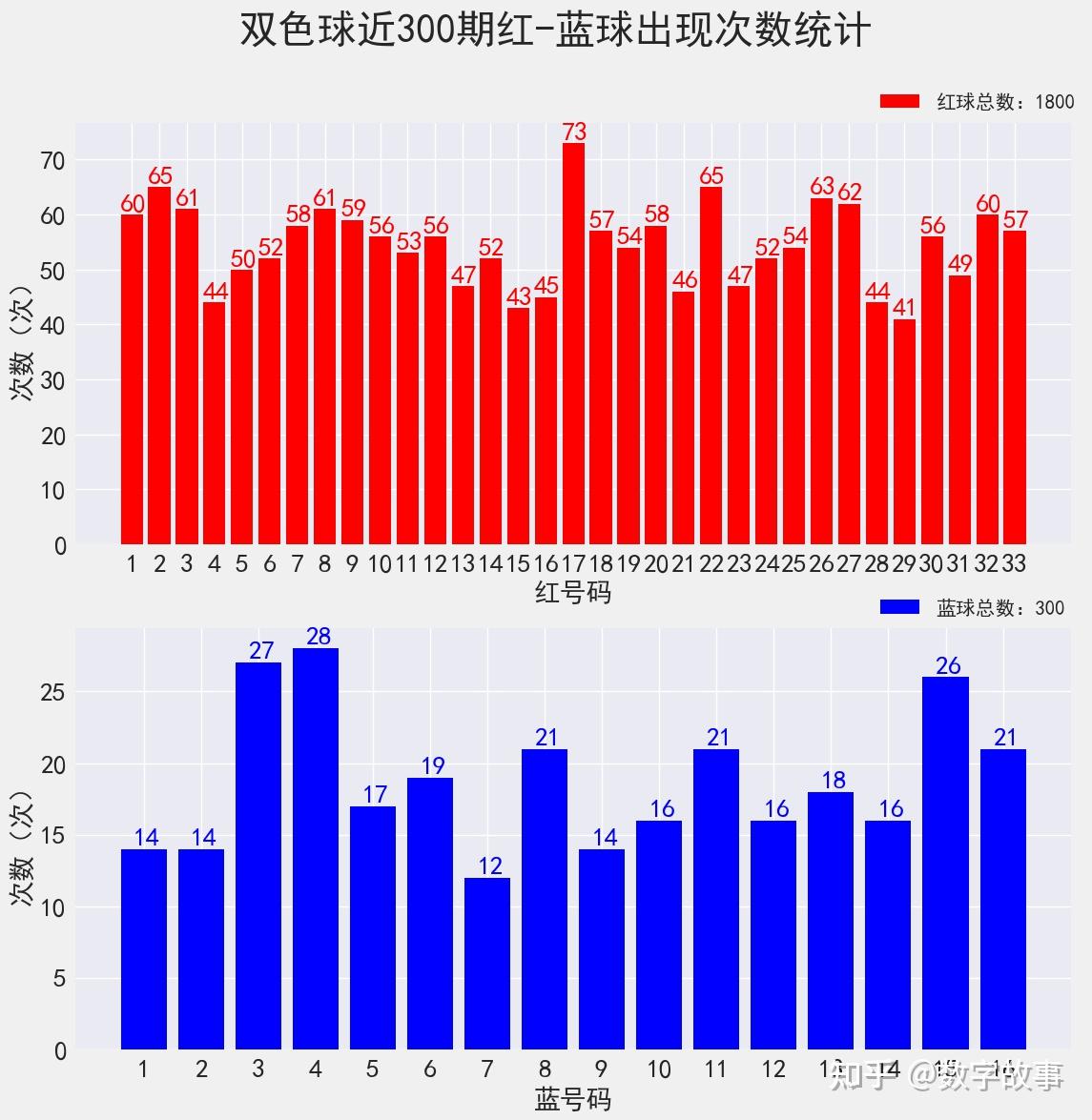 2020年双色球开奖结果查询表双色球2020年开奖结果查询表-第2张图片