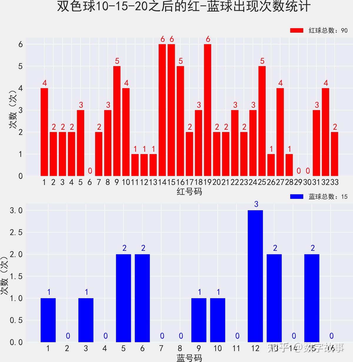 双色球2021100期开奖结果是多少双色球2021年100期开奖结果揭晓-第1张图片