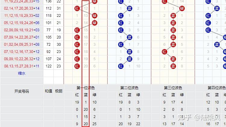 双色球66期预测双色球66期预测文章-第3张图片