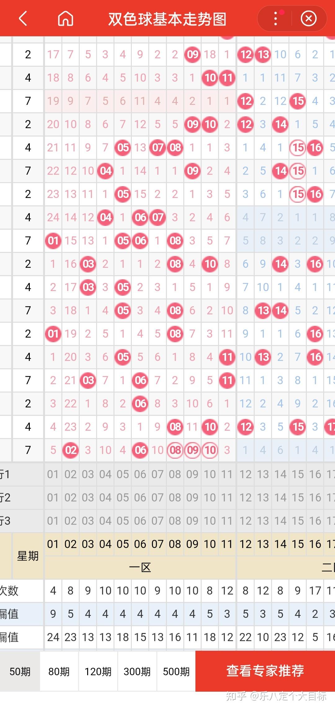 双色球查询文章