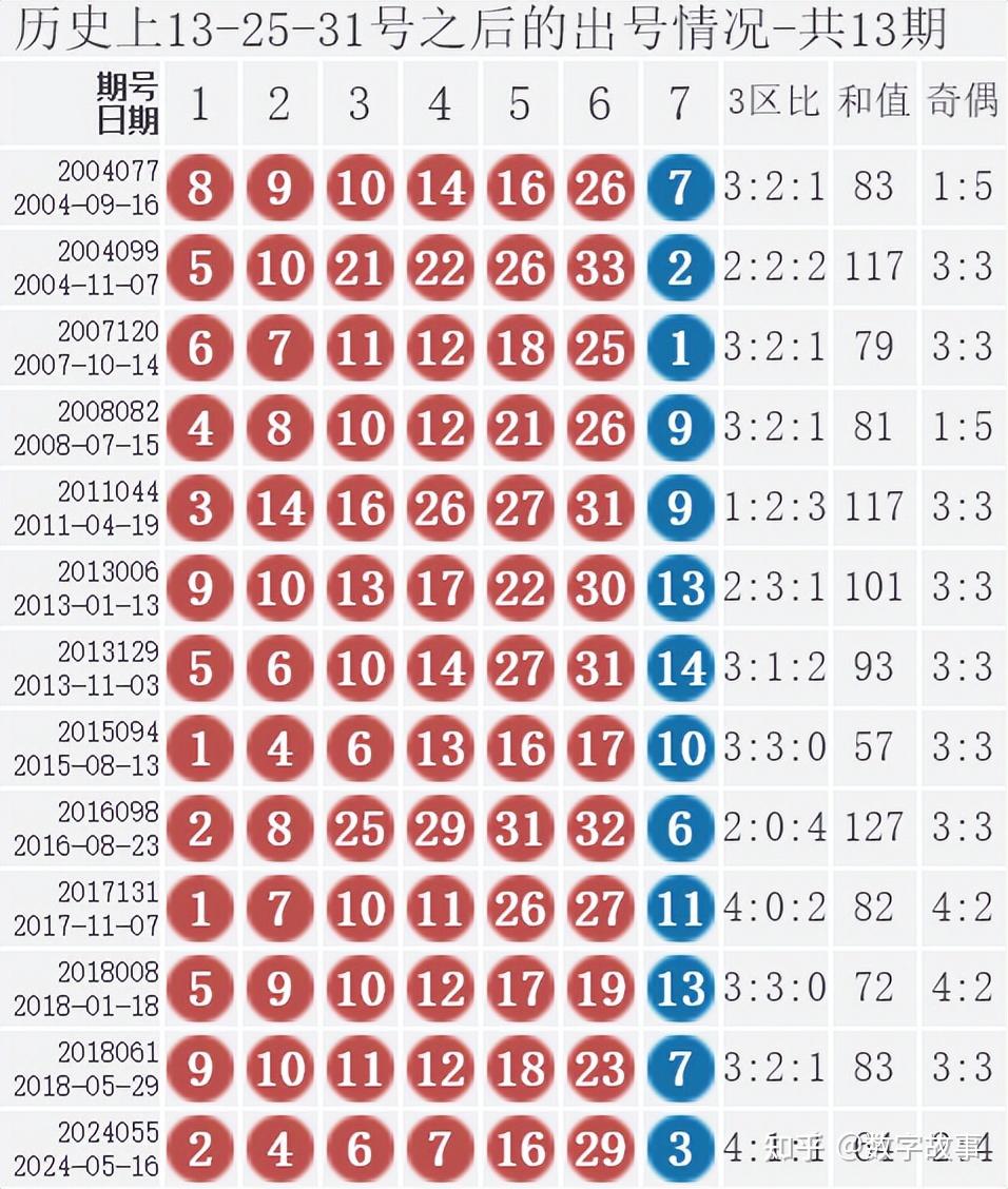 双色球最新开奖号码结果福彩双色球最新开奖号码结果福彩揭晓