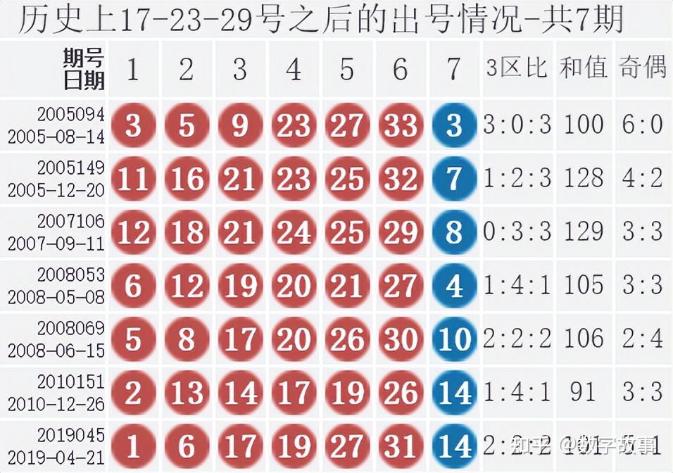 福彩双色球开奖结果揭晓-第3张图片
