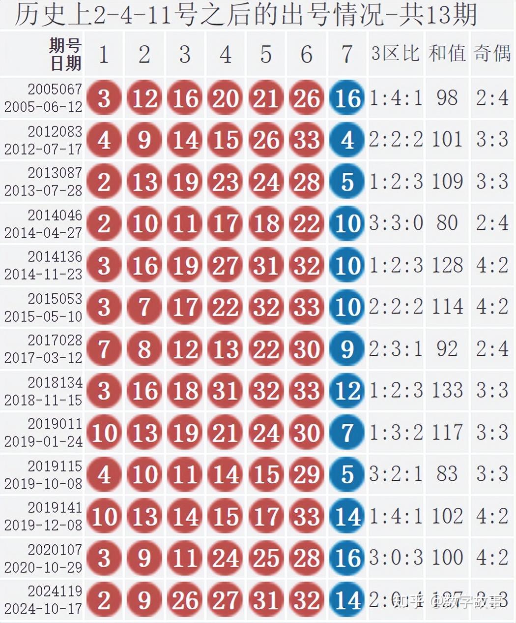 2023031期双色球开奖结果2023年3月1期双色球开奖结果揭晓