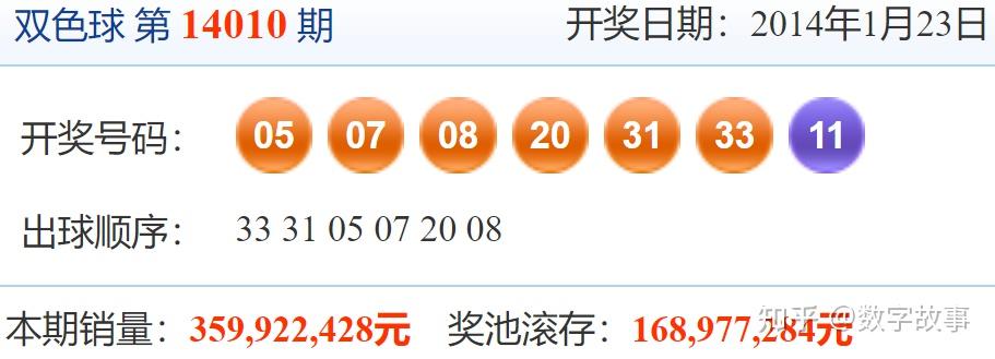 双色球吧双色球吧，彩梦起航-第2张图片