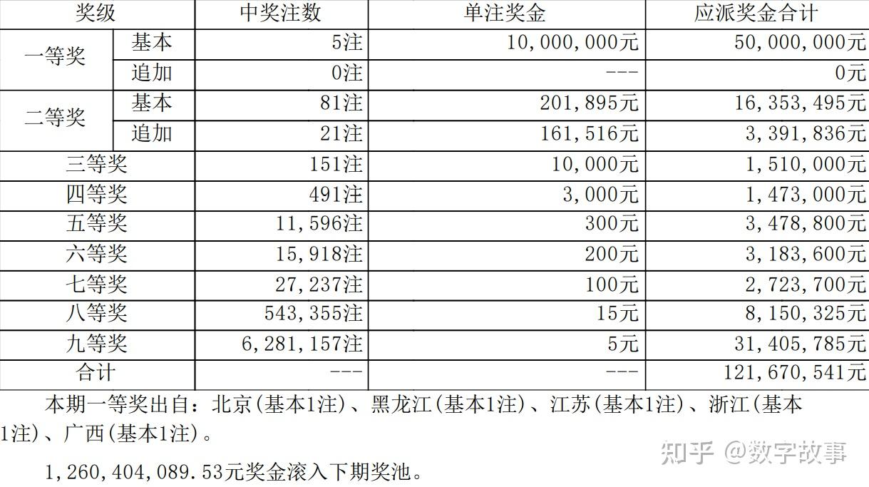 双色大乐透开奖结果查询-第1张图片