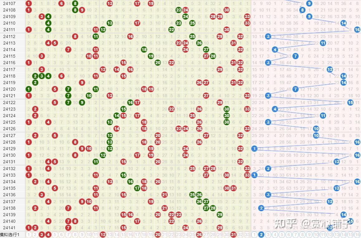 双色球全部结果查询双色球全部结果揭秘-第2张图片