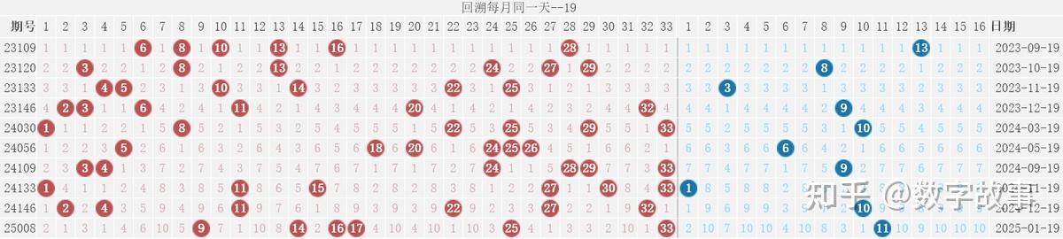 双色 球开奖结果双色球开奖结果揭晓-第1张图片