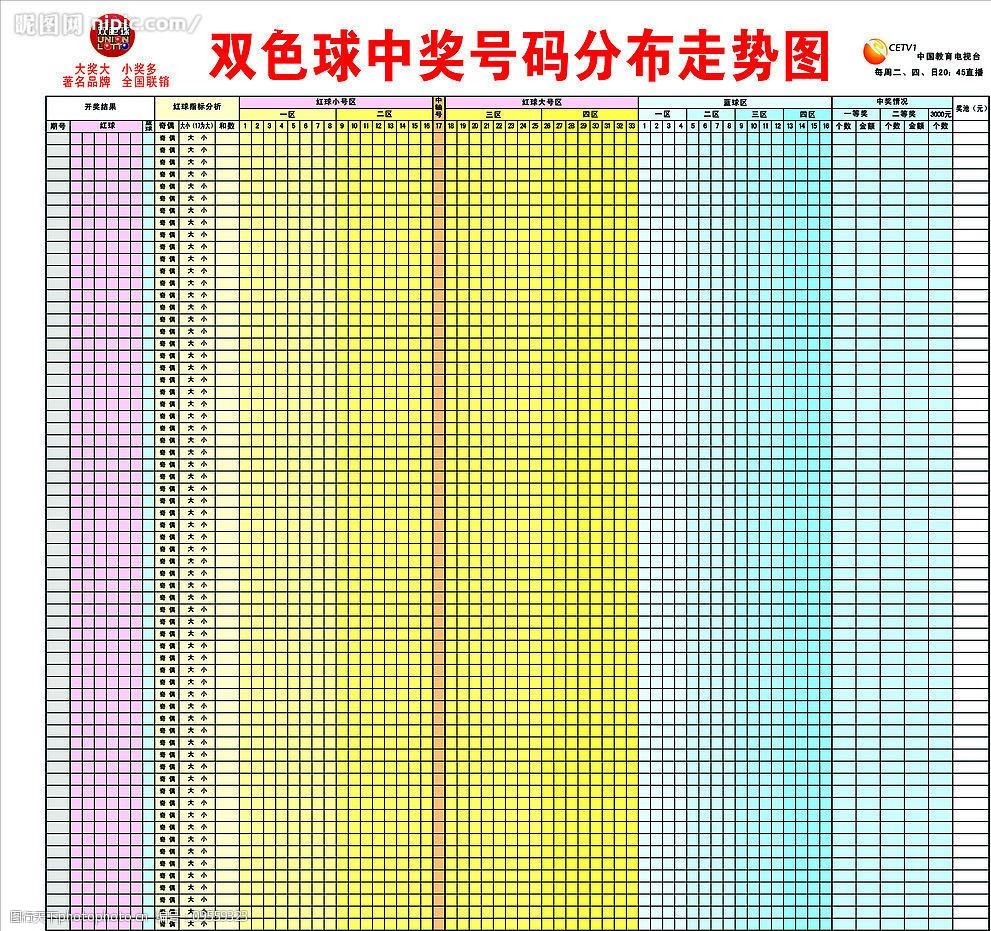 双色球第500期的走势双色球第500期走势分析