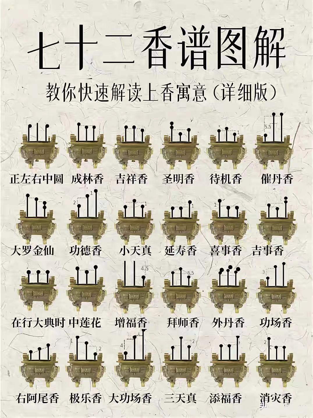 香谱72图解高清大图及解释谱香谱72图解高清大图及解释-第1张图片