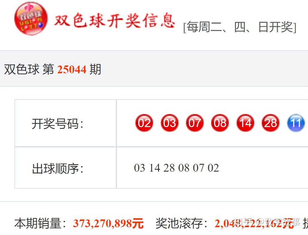 下一期双色球准确预测号码是多少62期下一期双色球准确预测号码揭晓