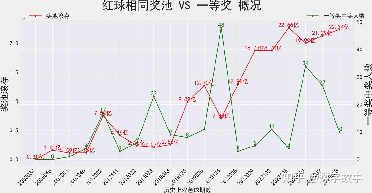 双色球近十期开奖结果回顾-第3张图片