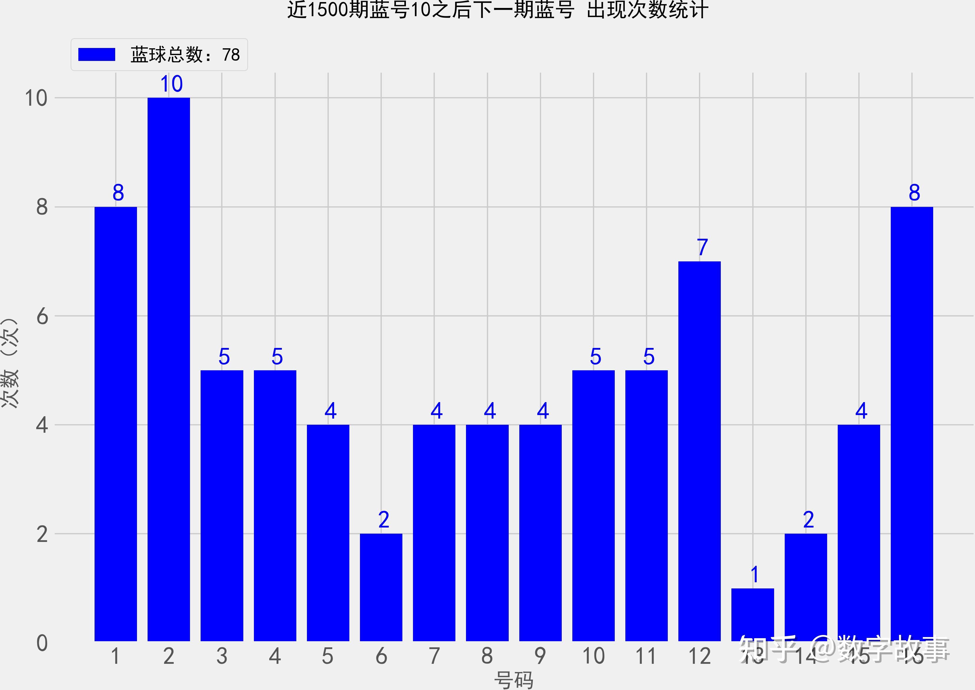 福彩双色球红球预测双色球红球预测-第1张图片