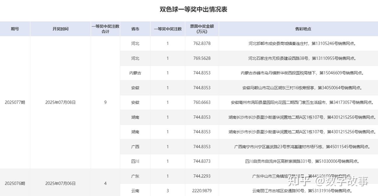 双色球号码开奖结果双色球号码开奖结果揭晓-第2张图片