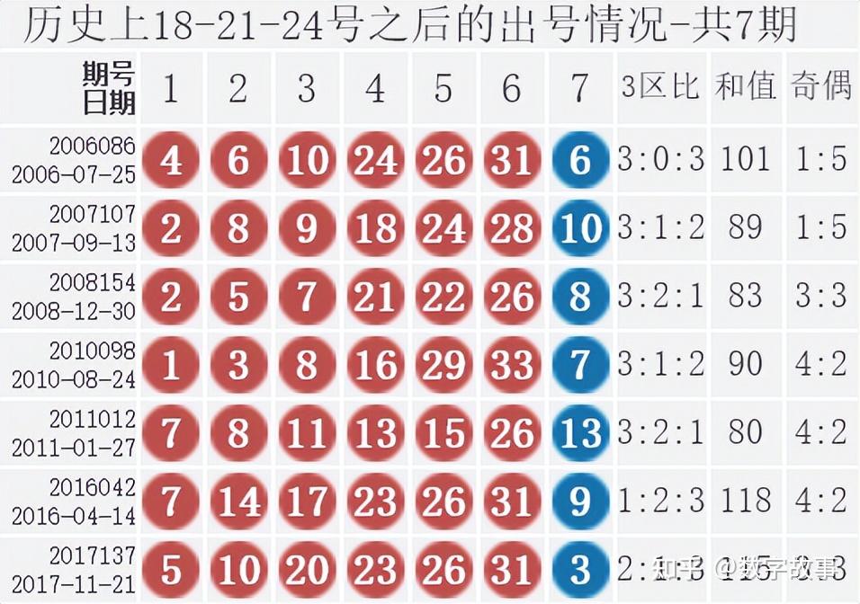 双色球开奖记录查询双色球开奖记录-第3张图片