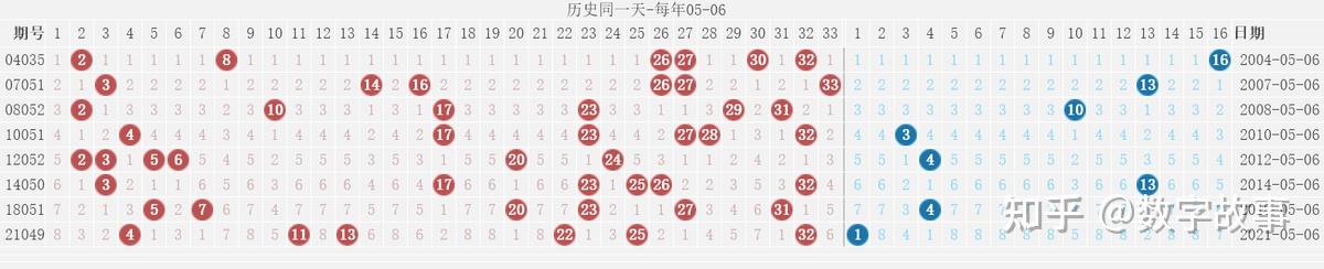 双色球开奖结果双今天 中奖双今天 双色球开奖结果的中奖故事
