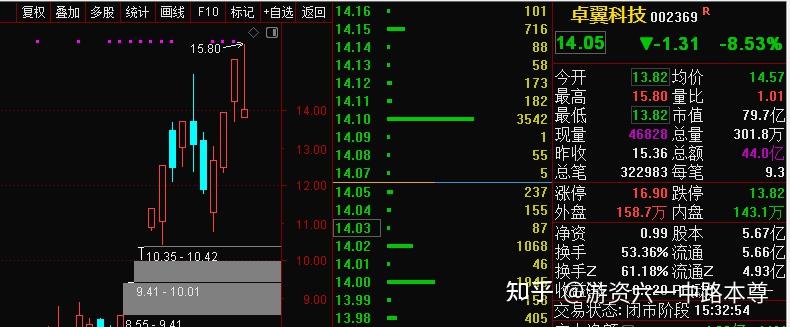 六一中路是哪个游资？
