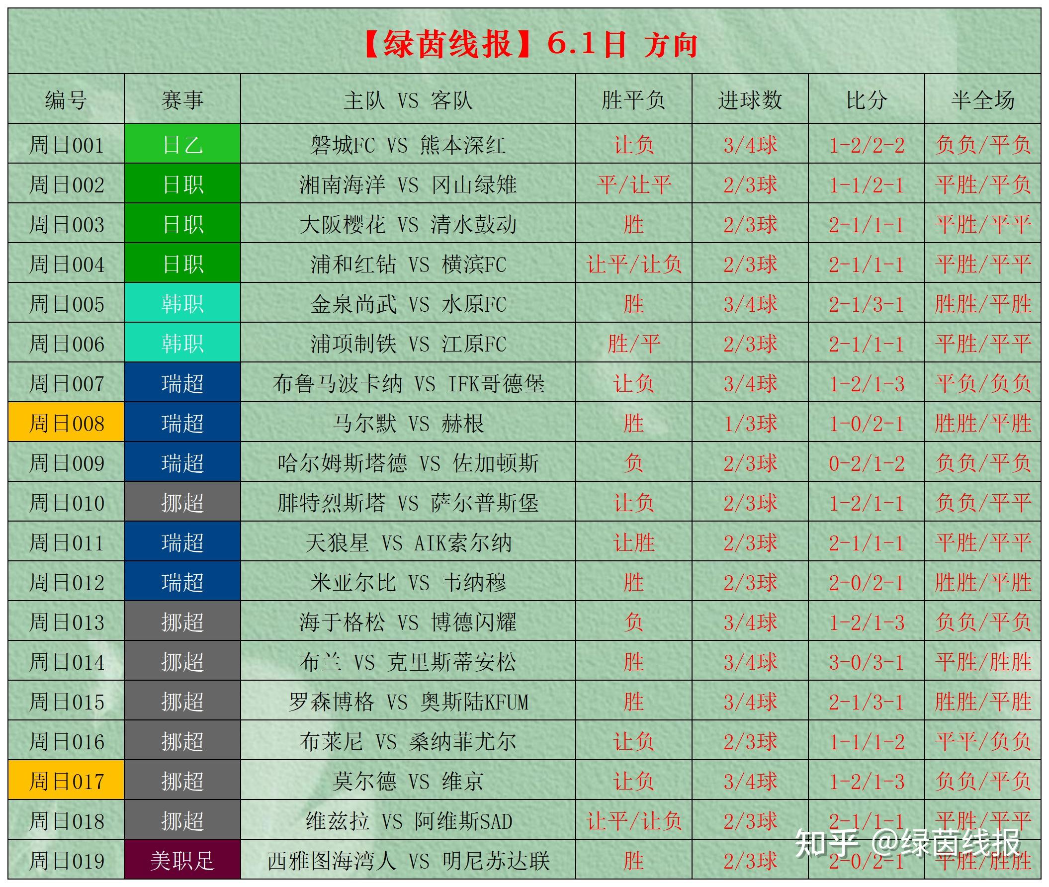 竞彩足球开奖比分，揭秘精彩赛事