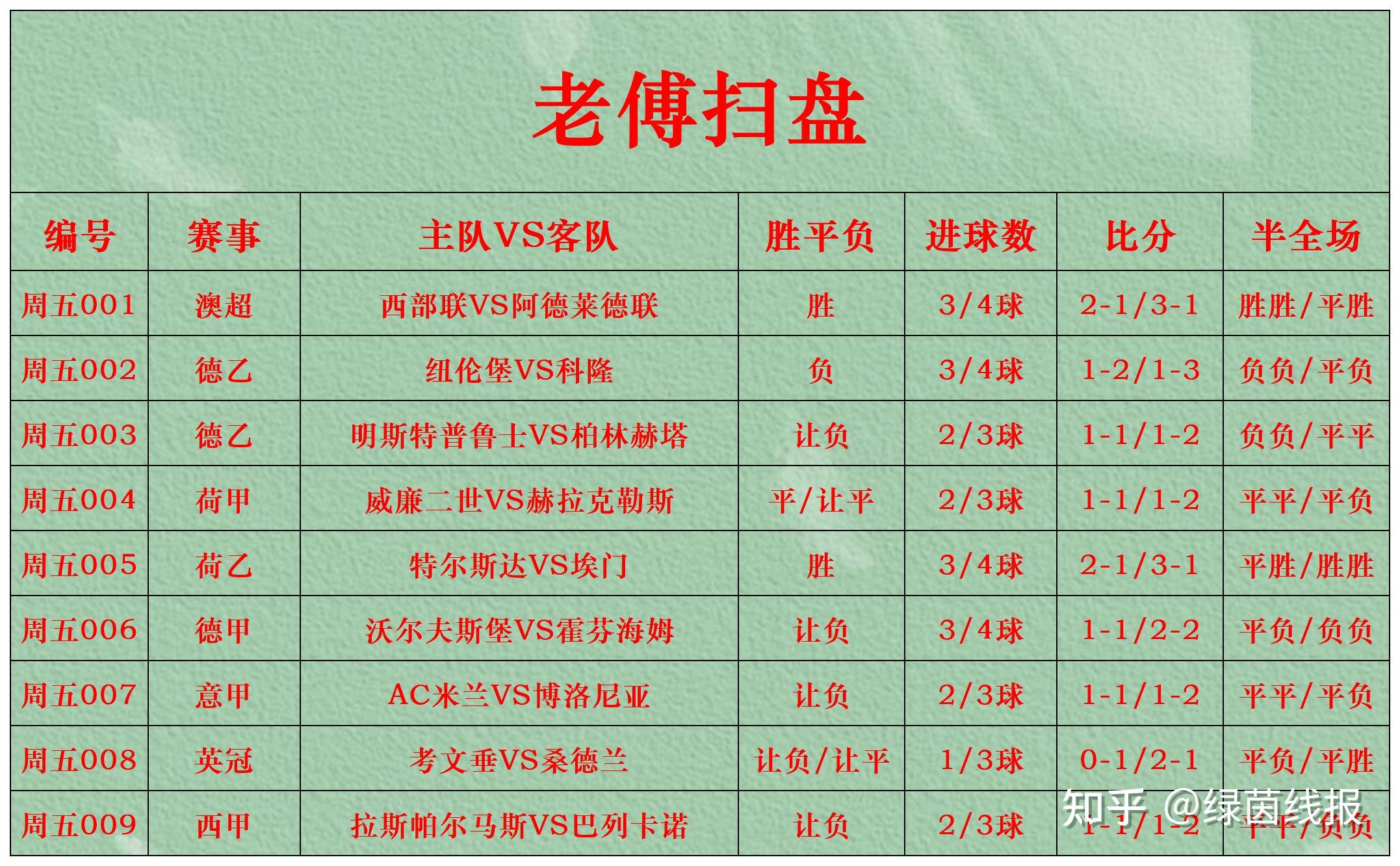 竞彩足球开奖比分，揭秘精彩赛事
