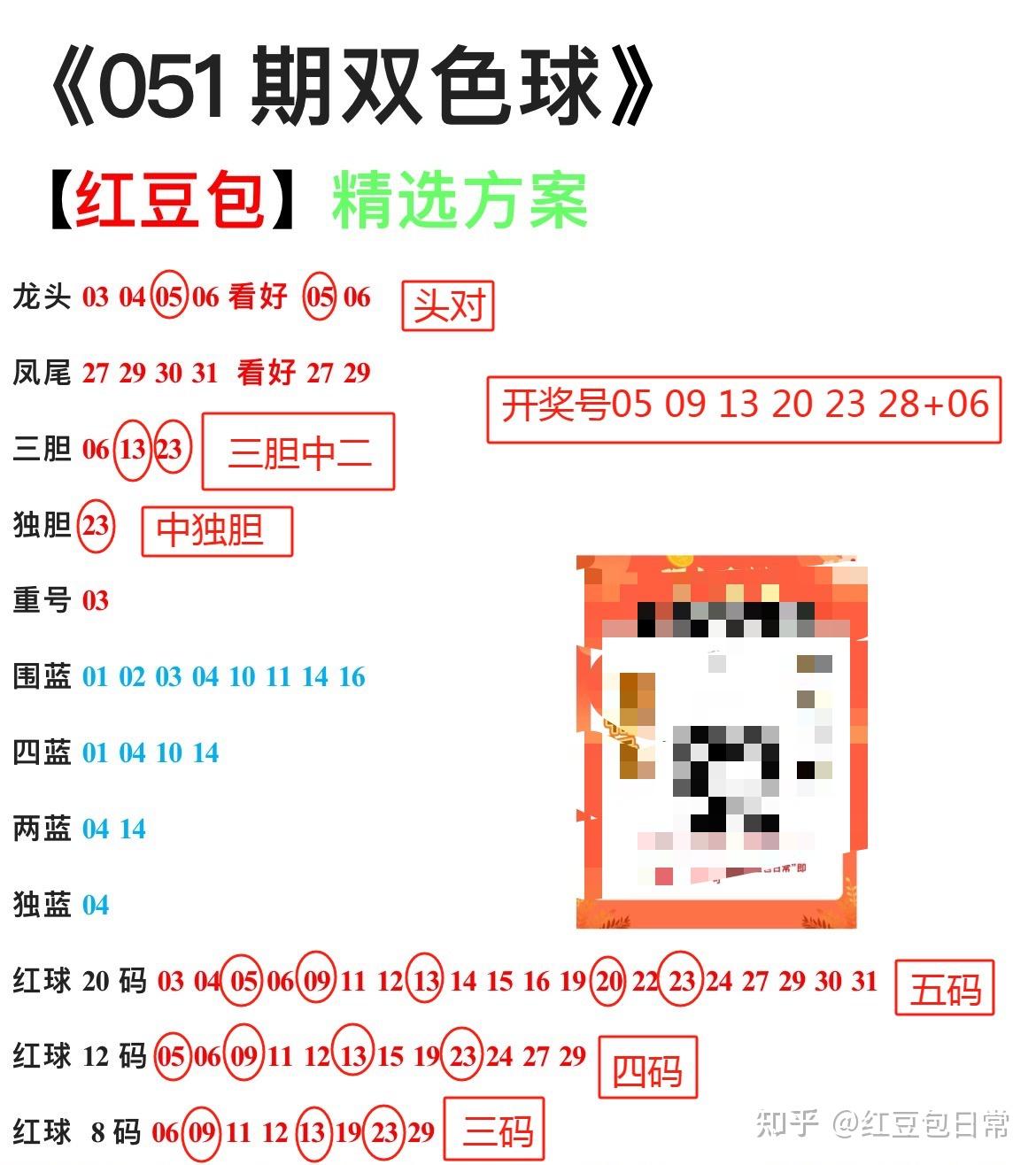 双色球开奖号码结果3D文章