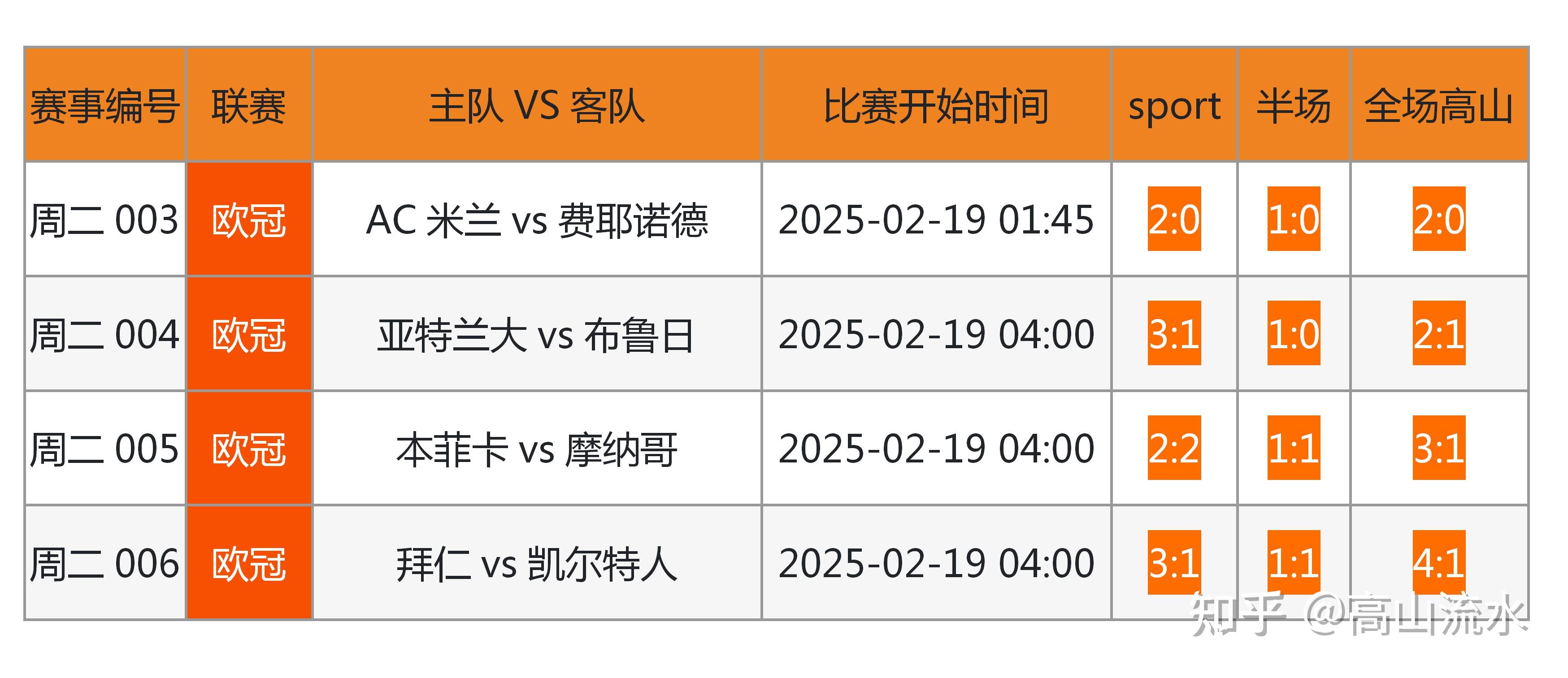 竞彩足球258，深度解析与预测